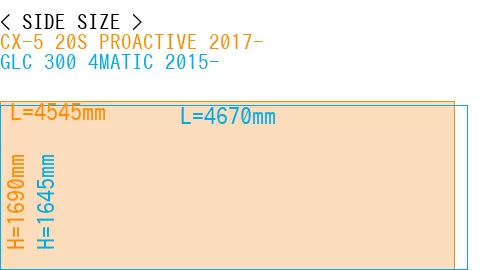 #CX-5 20S PROACTIVE 2017- + GLC 300 4MATIC 2015-